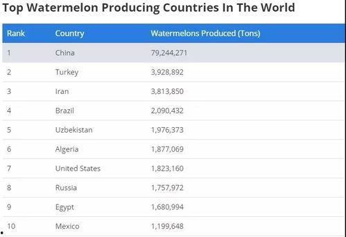 世界上最强吃瓜群众排名,揭秘谁才是瓜界翘楚