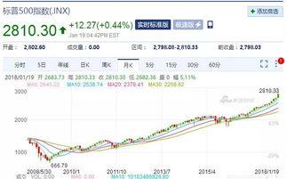 吃瓜群众怎么影响股价